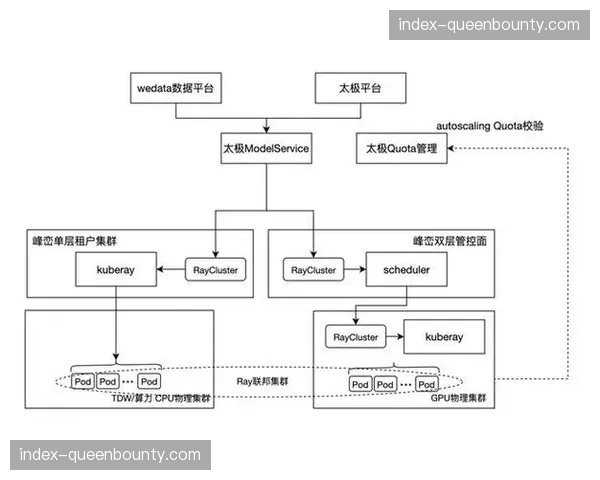 数字化调度集群于系统重构期落地 强化多路流媒体的容灾备份效能