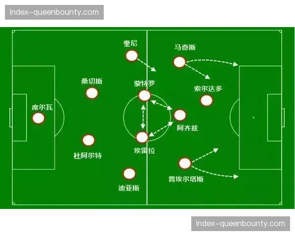 西甲商业开发：定位球战术分析软件成为俱乐部必备工具